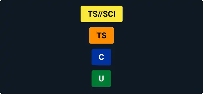 Do: Abbreviate text in portion markings