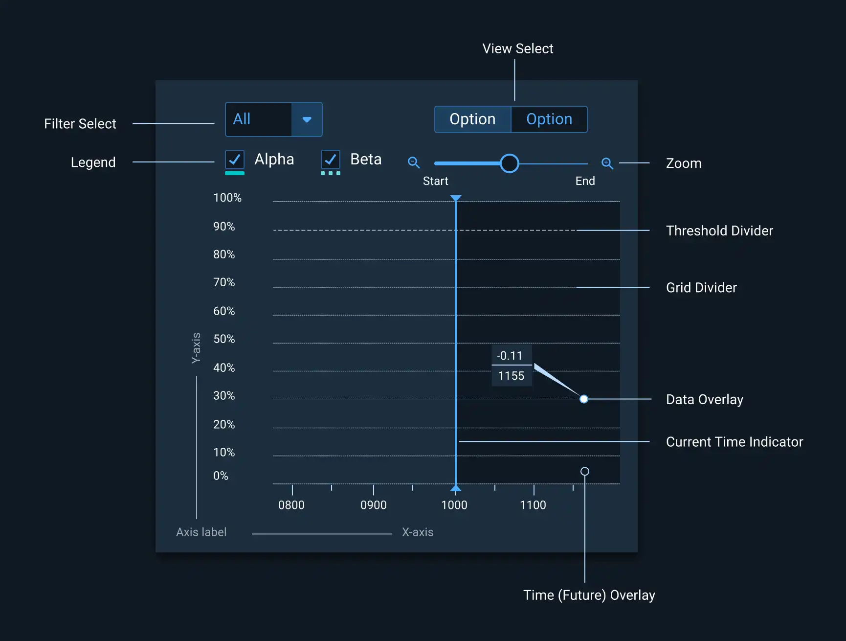 Example of filtering a chart view