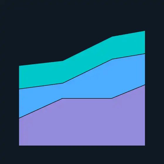 Area Chart