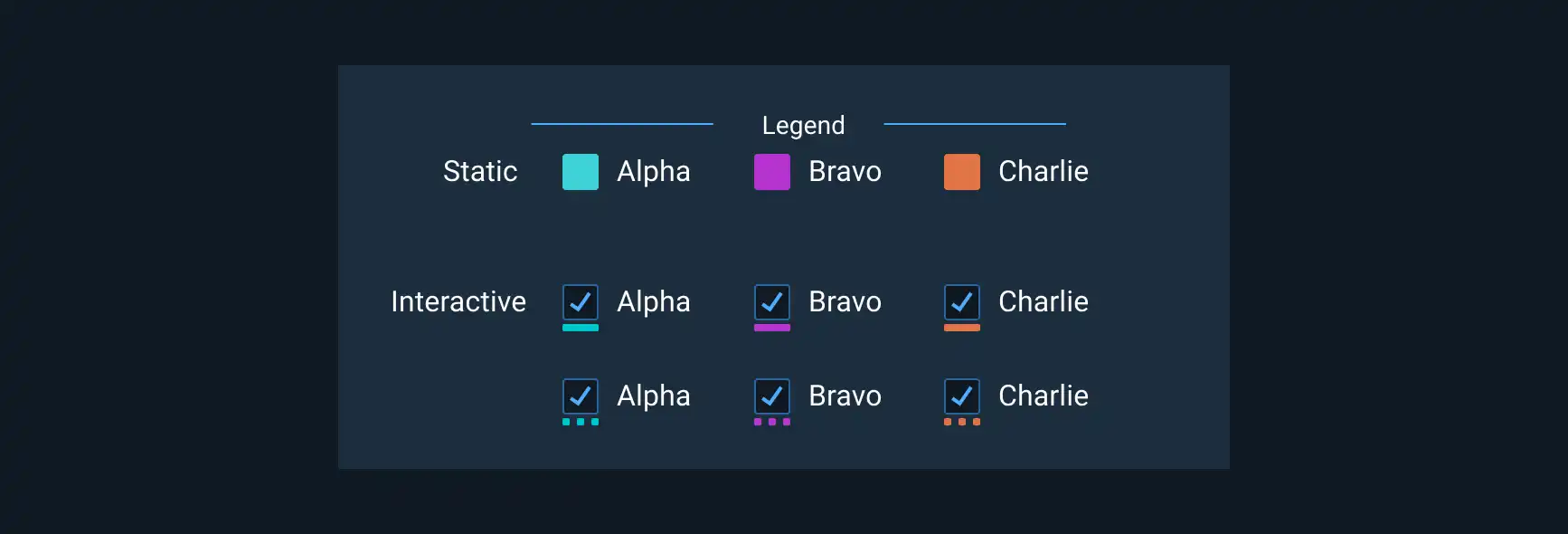 Example of legend treatment in a chart view