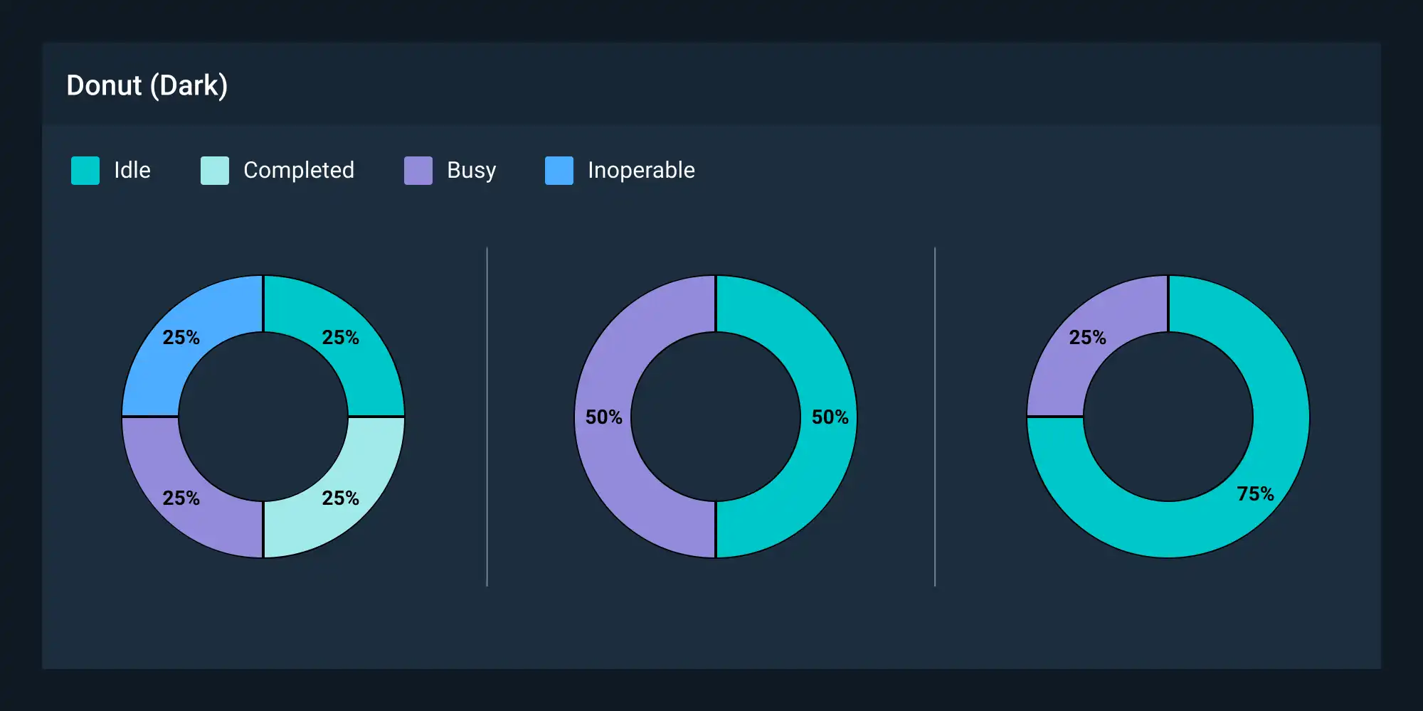 Sample donut chart