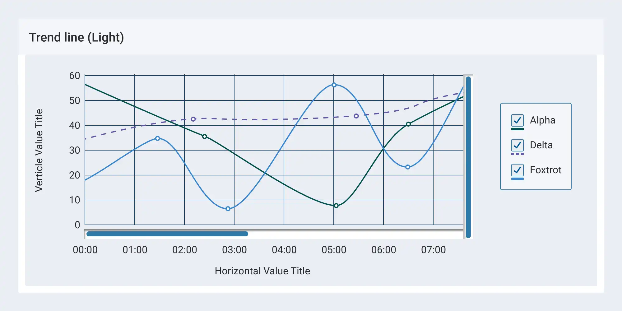 Sample line chart using the light theme