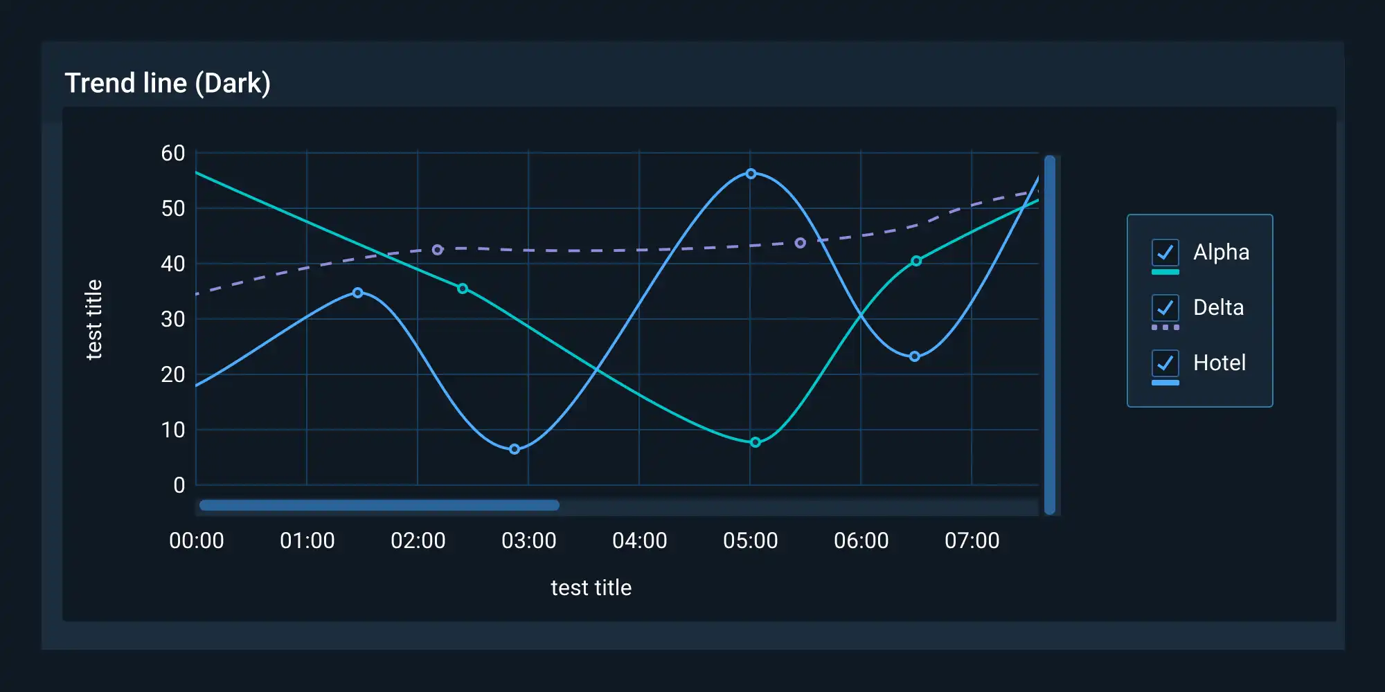 Sample line chart