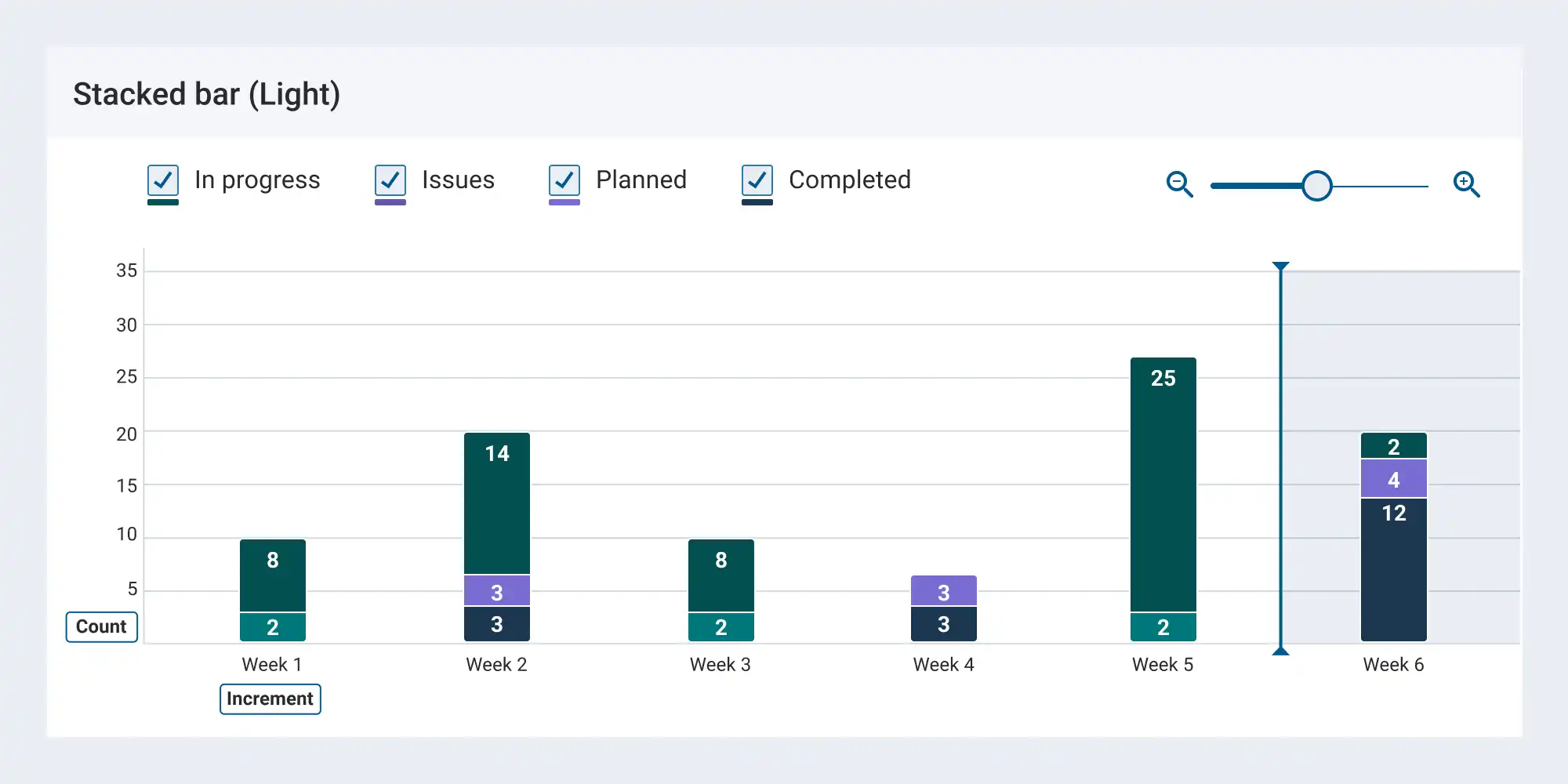 Sample stacked bar chart using the light theme