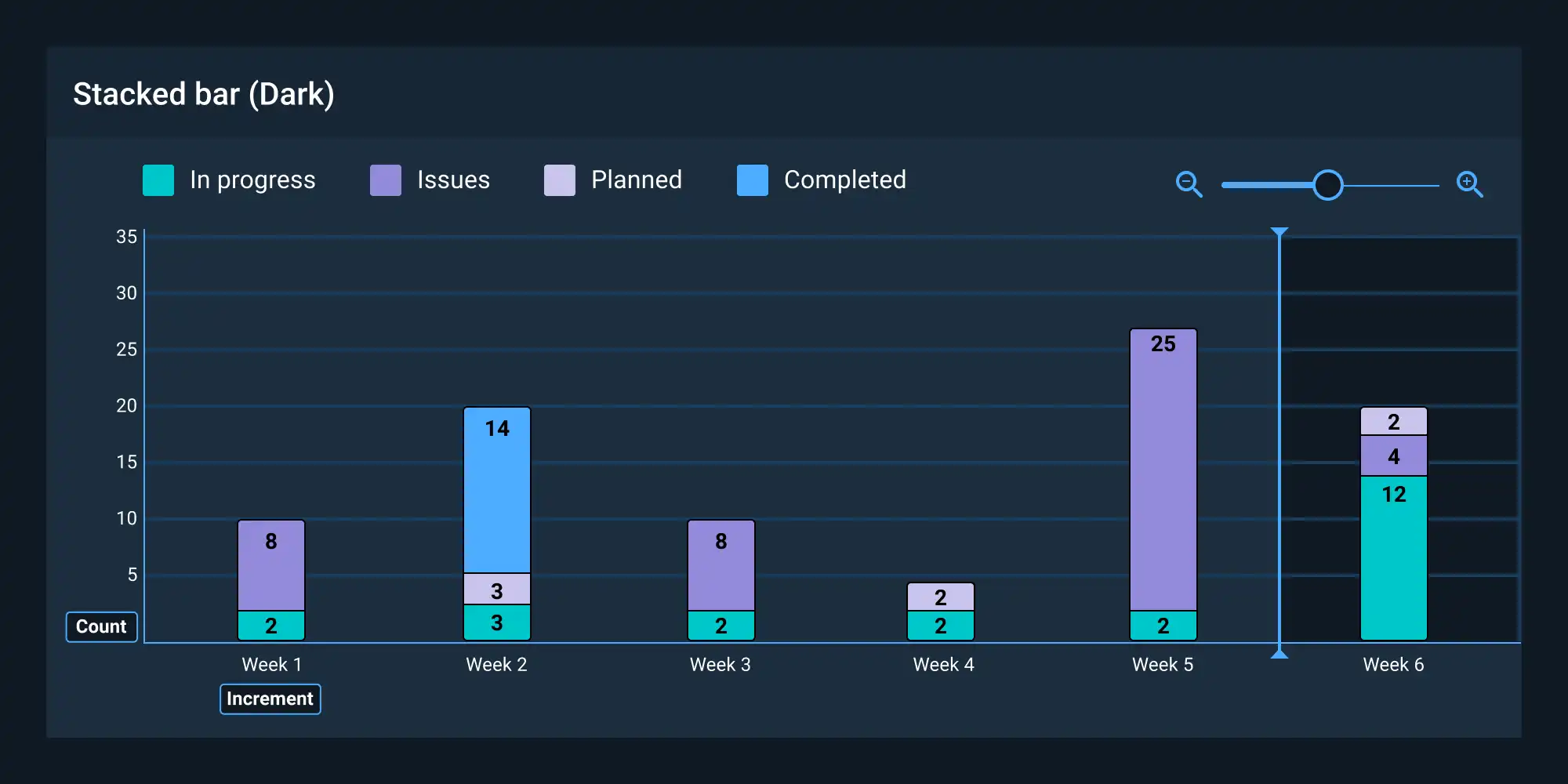 Sample stacked bar chart